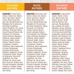 Instinct Flaked Entrée Wet Canned Cat Food - Variety Pack, 3 oz. Cans (Pack of 12) - Image 4